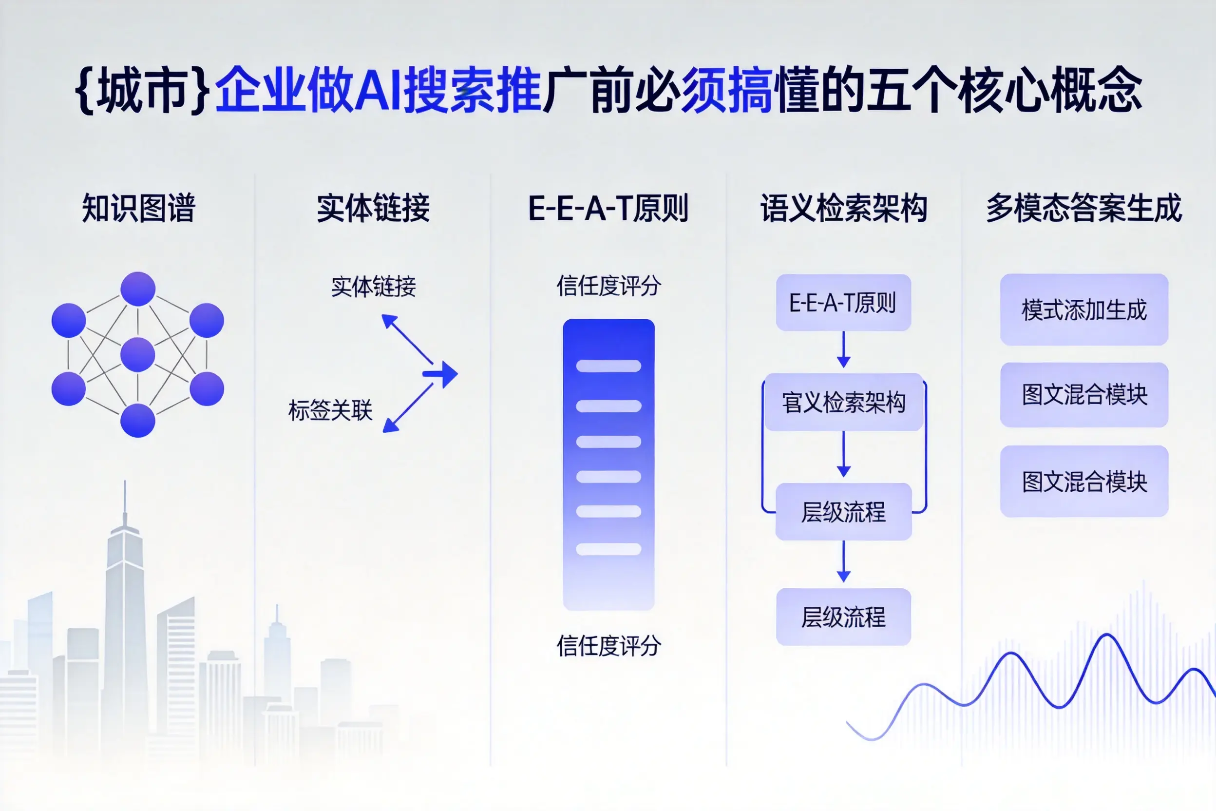 安塞企业做AI搜索推广前必须搞懂的五个核心概念