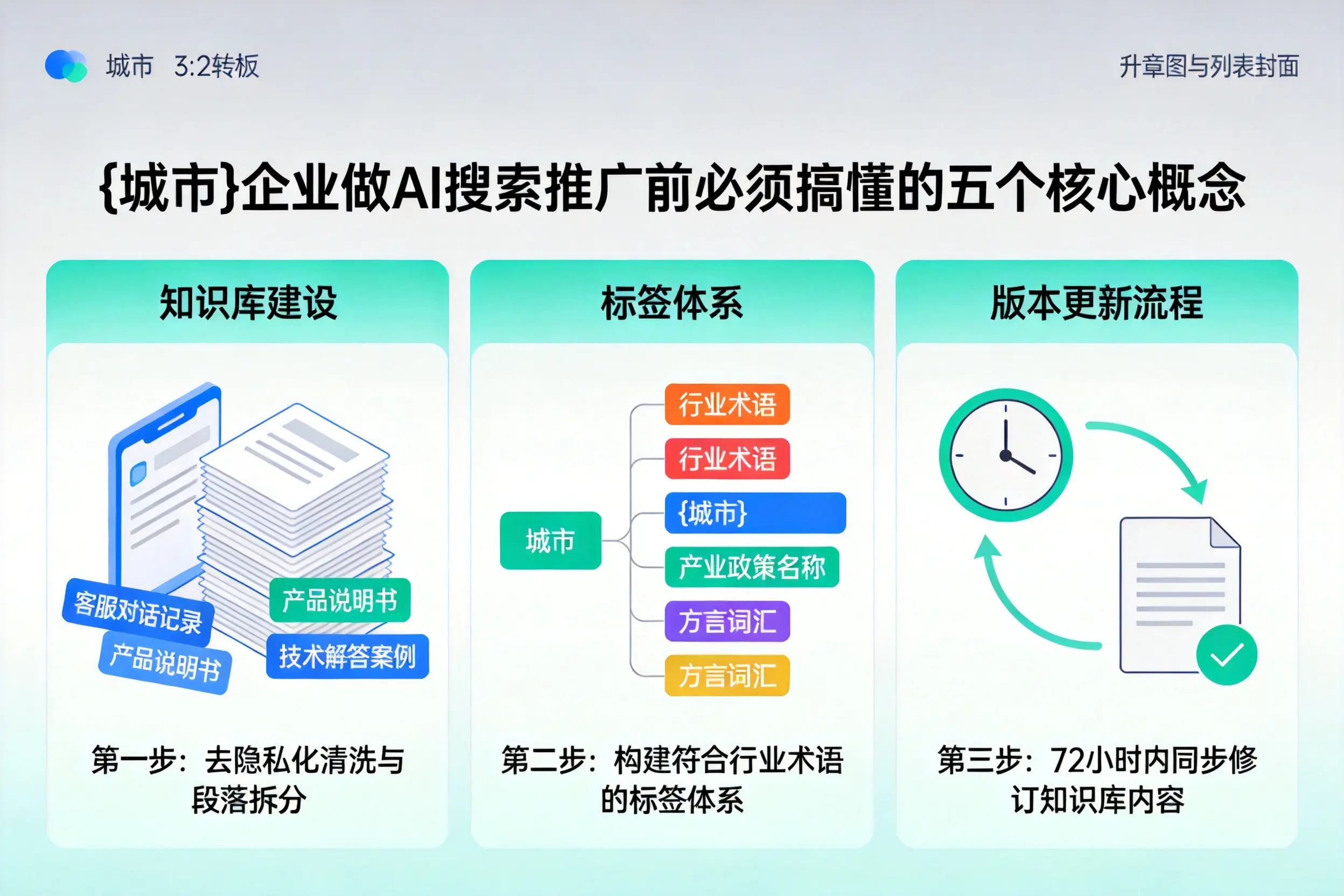 安塞企业做AI搜索推广前必须搞懂的五个核心概念